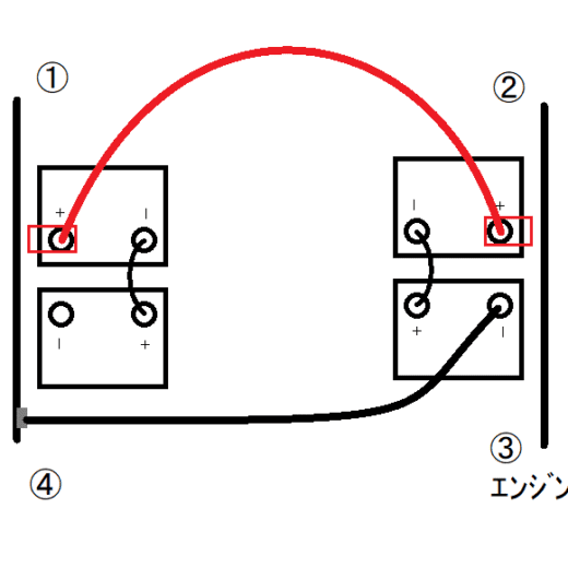 自動車 安い バッテリー つなぎ 方